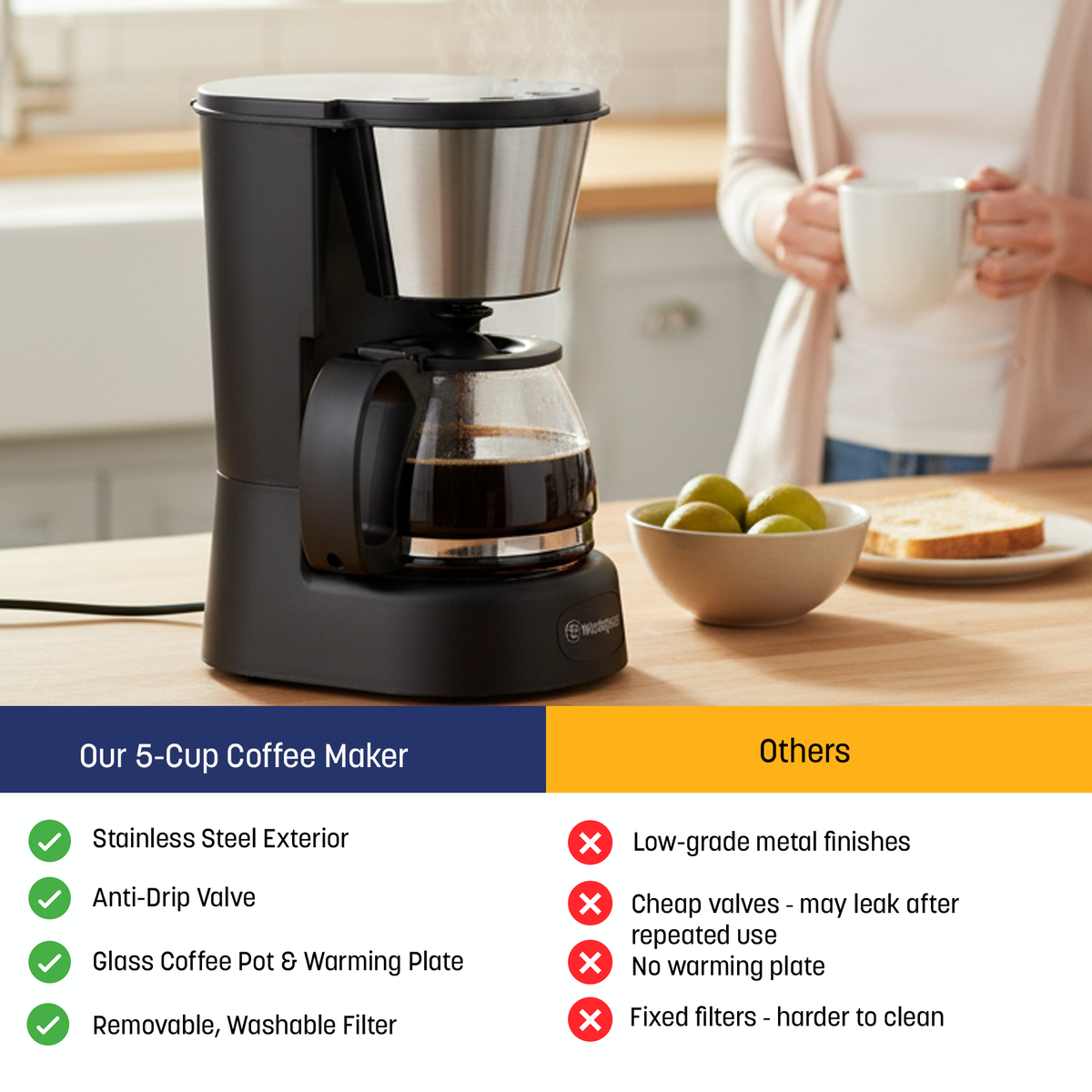 Westinghouse 5-Cup Coffee Maker - Everyday Series